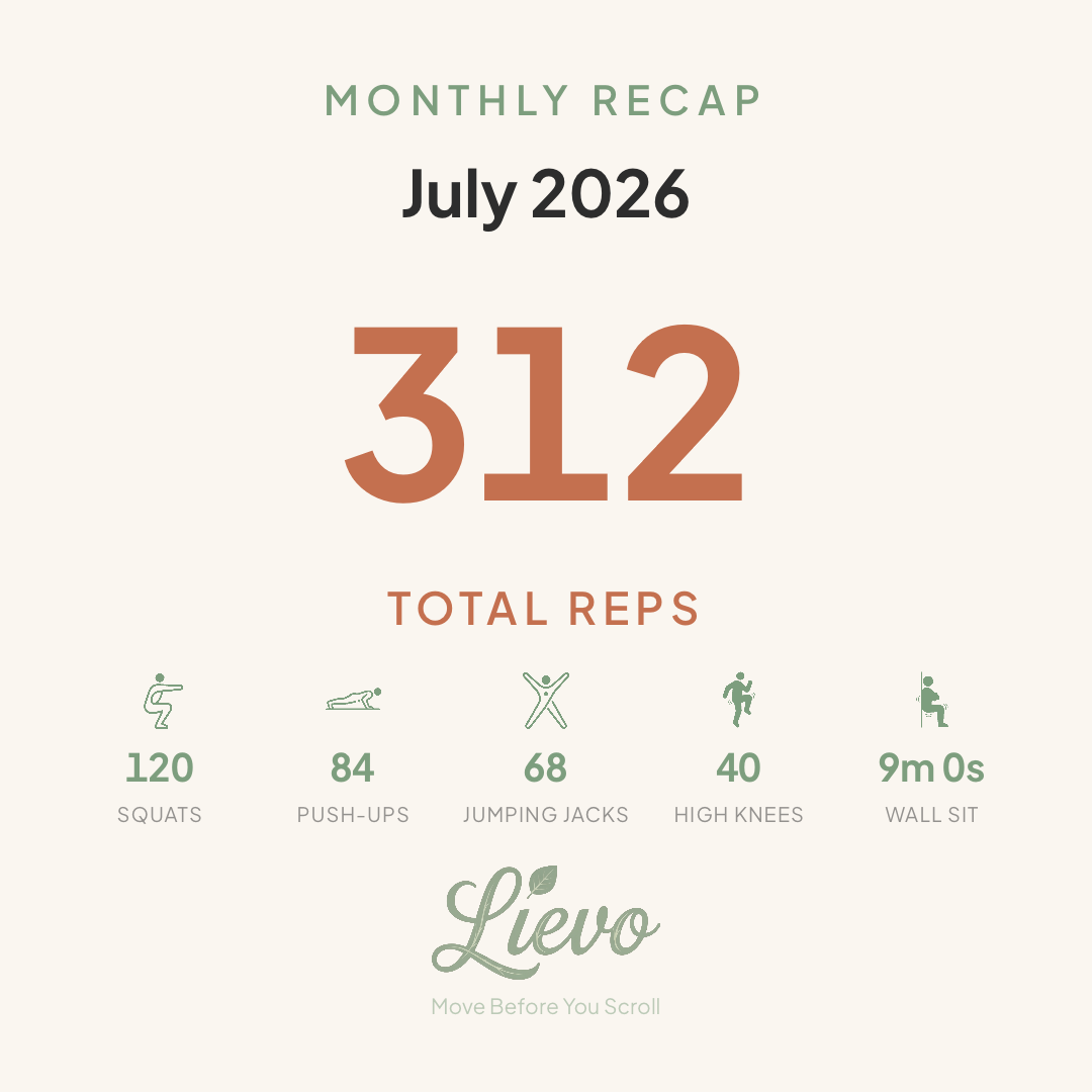 A Lievo monthly recap card showing 312 total reps in July 2026, broken down into 120 squats, 84 push-ups, 68 jumping jacks, 40 high knees, and a 9-minute wall sit total
